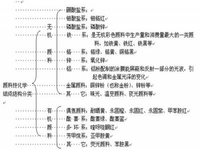 粉末塗料顏色的調色技巧